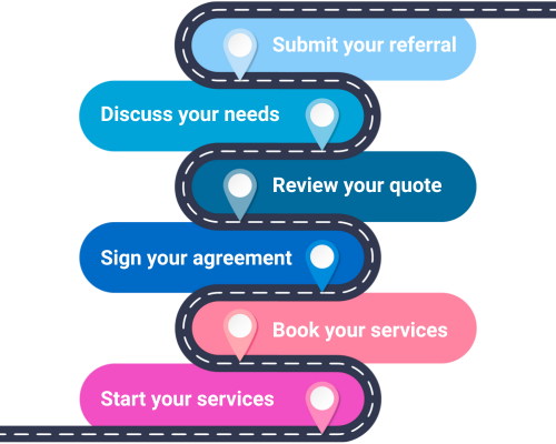 Brightwater NDIS & Community Services Onboarding Process