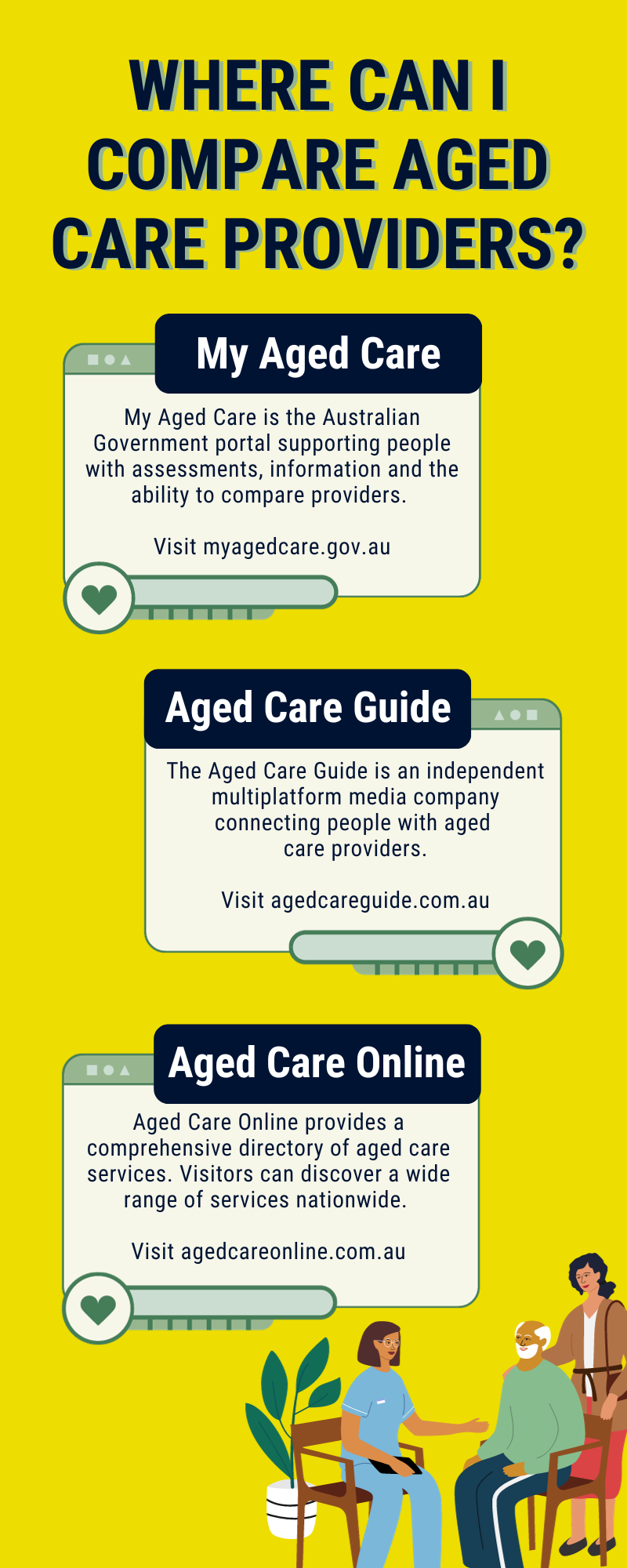 Where Can I Compare Aged Care Providers