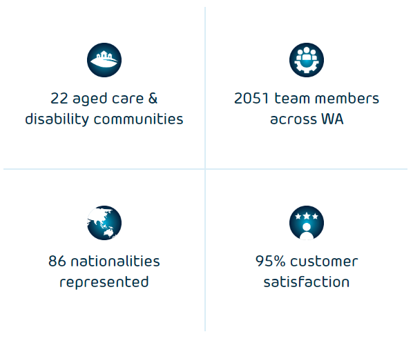 Aboutus Foursquare