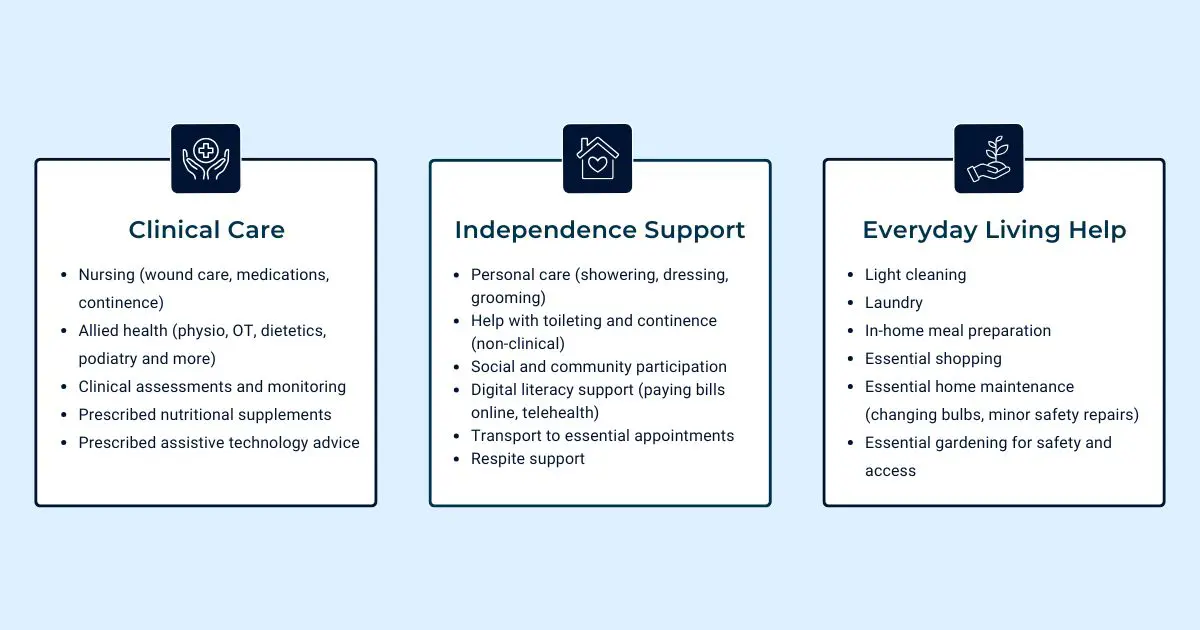 Support at Home: Understanding the three home care service categories