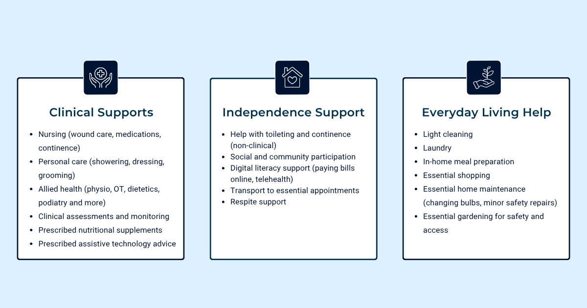 Support at Home: Understanding the three home care service categories
